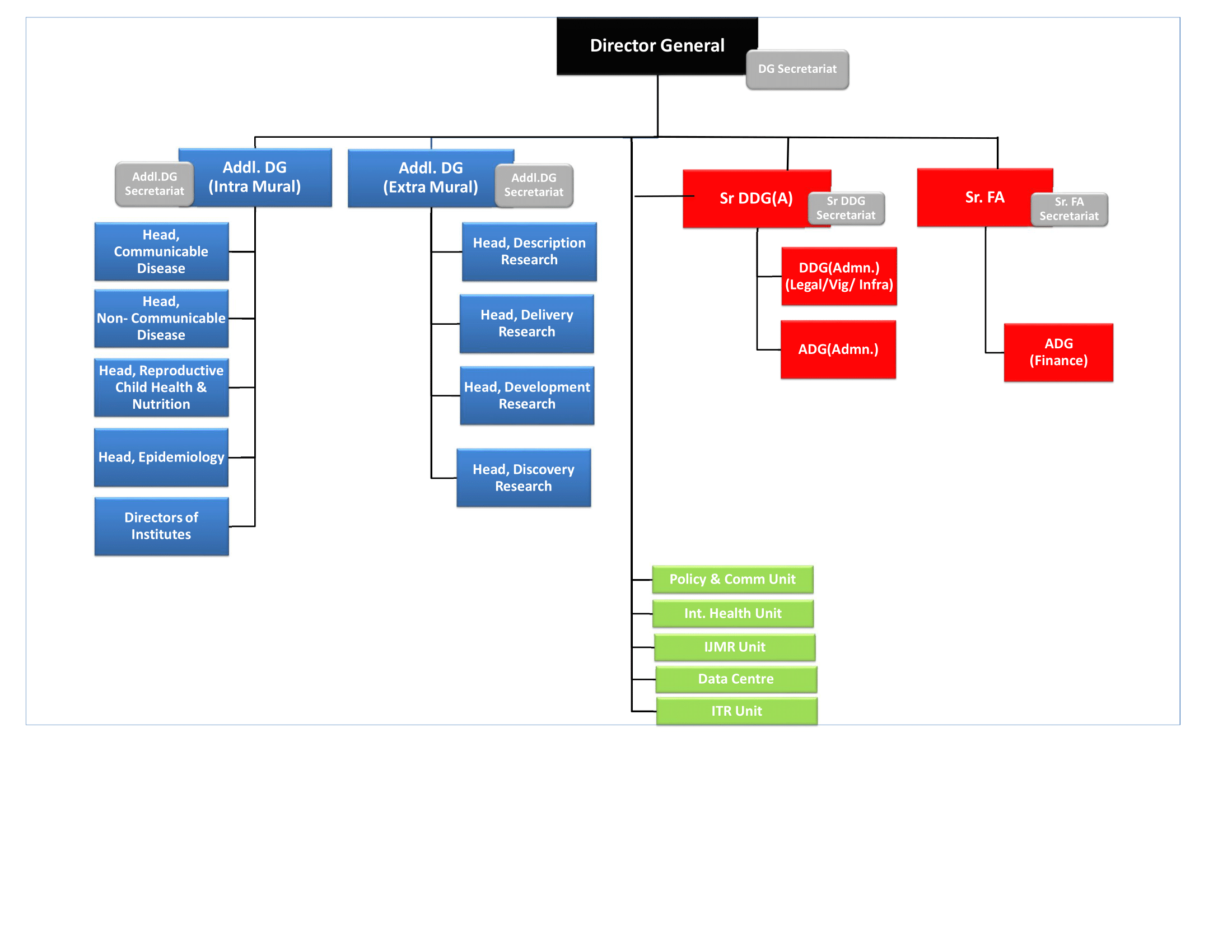 Organogram Image